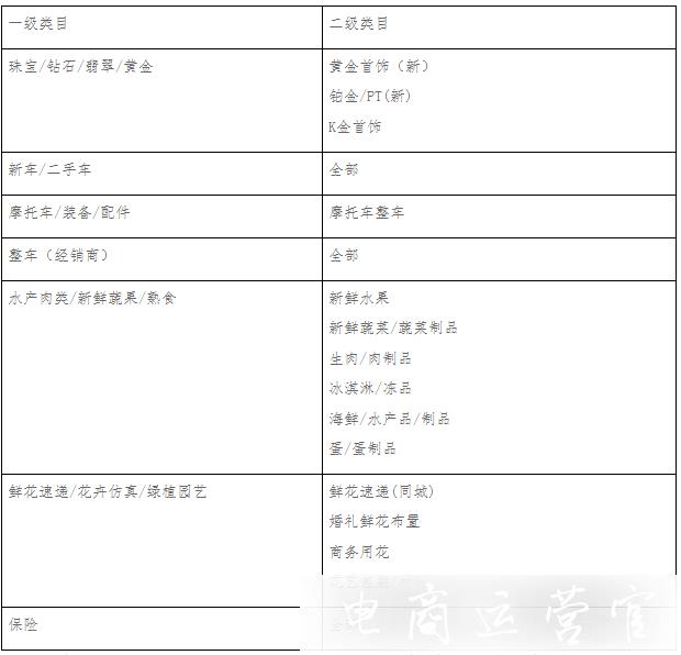 天貓營(yíng)銷平臺(tái)最低標(biāo)價(jià)如何計(jì)算?最低成交價(jià)如何計(jì)算?